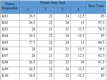 Tabel 4.3 Hasil Uji Coba Instrument 