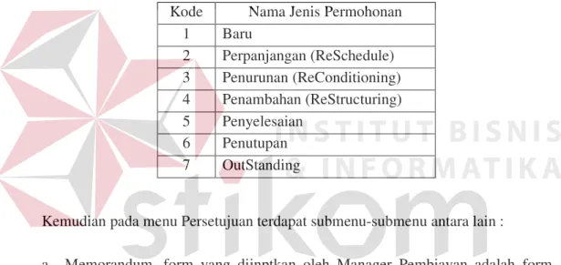 Tabel 4.5. Struktur Tabel Kode Jenis Permohonan  Kode  Nama Jenis Permohonan 