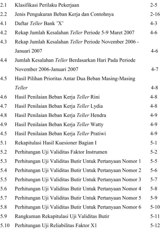 Tabel  Judul  Halaman 