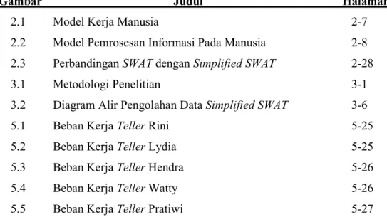 Gambar  Judul  Halaman 