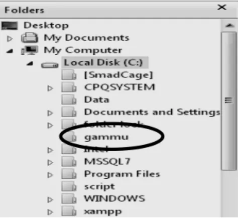 Gambar 4.2 Alamat File Aplikasi Gammu 
