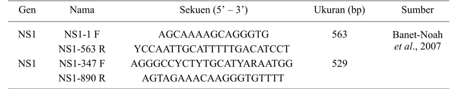 Tabel 3. Sekuen nukleotida primer forward dan reverse virus AI gen NS1