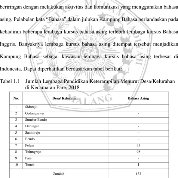 Tabel 1.1    Jumlah Lembaga Pendidikan Keterampilan Menurut Desa/Kelurahan  di Kecamatan Pare, 2018 
