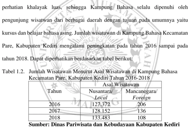 Tabel 1.2.   Jumlah Wisatawan Menurut Asal Wisatawan di Kampung Bahasa  Kecamatan Pare, Kabupaten Kediri Tahun 2016-2018 