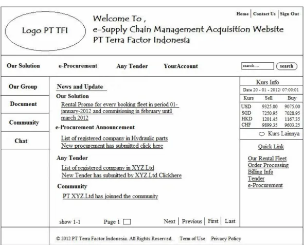 Gambar 4.8 Rancangan Situs Web e-SCM  PT Terra Factor Indonesia Layar Home  Sumber : Penulis 