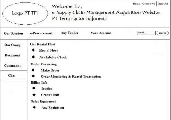 Gambar 4.9 Rancangan Situs Web e-SCM PT Terra Factor Indonesia Layar Our  Solution 