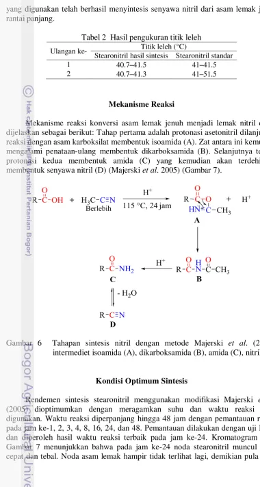 Tabel 2  Hasil pengukuran titik leleh 