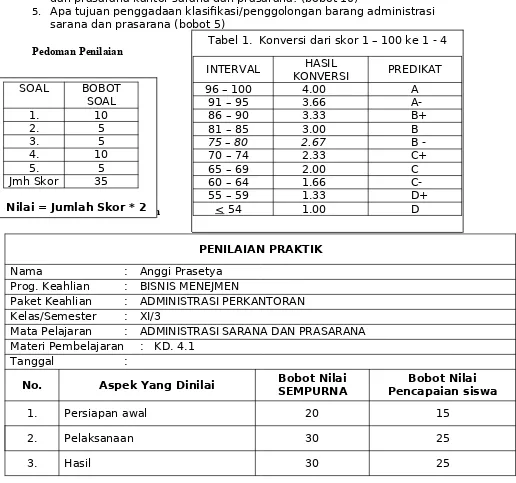 Tabel 1.  Konversi dari skor 1 – 100 ke 1 - 4