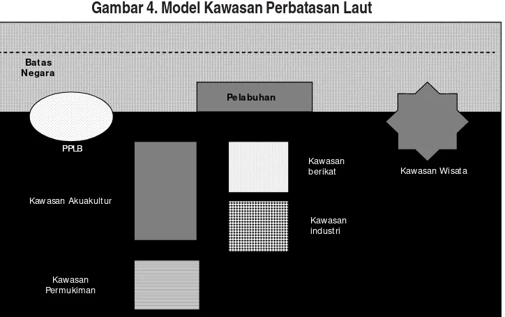 Gambar 4. Model Kawasan Perbatasan Laut