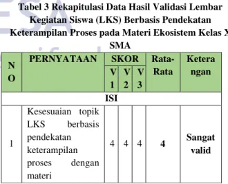 Tabel 3 Rekapitulasi Data Hasil Validasi Lembar  Kegiatan Siswa (LKS) Berbasis Pendekatan  Keterampilan Proses pada Materi Ekosistem Kelas X 