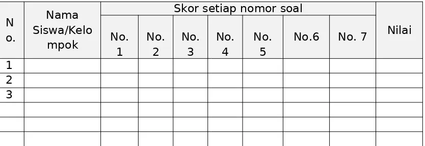 Tabel 1.  Konversi dari skor 1 – 100 ke 1 - 4