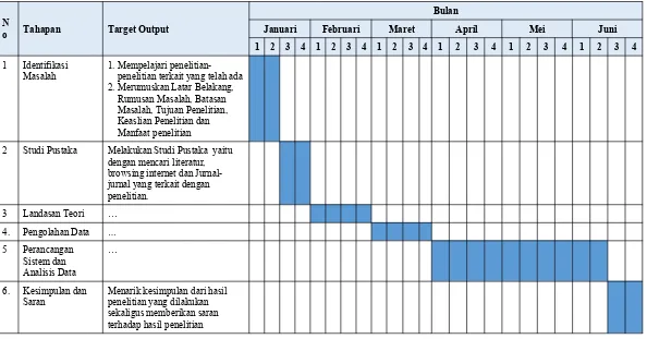 Tabel 3.1 Rencana Jadwal Penelitian (contoh)
