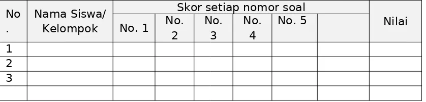 Tabel 1.  Konversi dari skor 1 – 100 ke 1 - 4