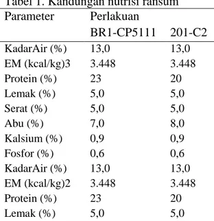 Tabel 1. Kandungan nutrisi ransum 