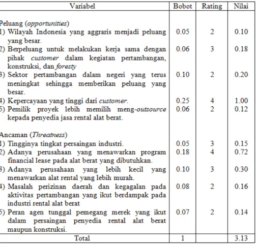 Gambar 2- Analisis EFE 