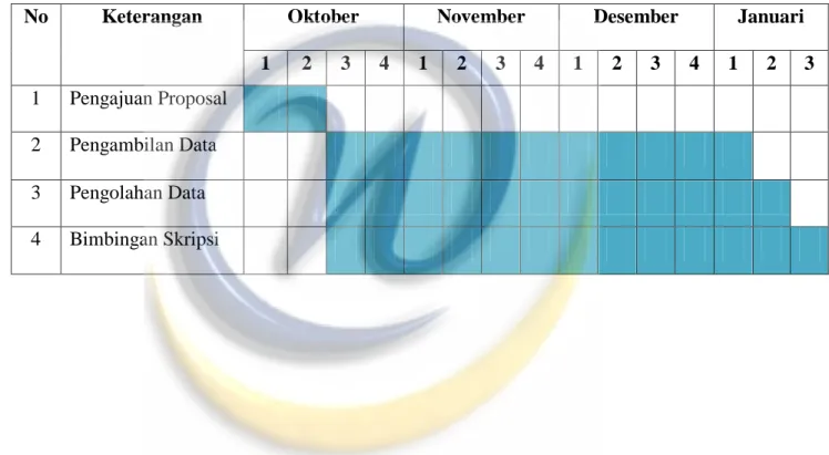 Tabel 1.3  Jadual Penelitian 