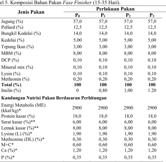Tabel 5. Komposisi Bahan Pakan Fase Finisher (15-35 Hari). 