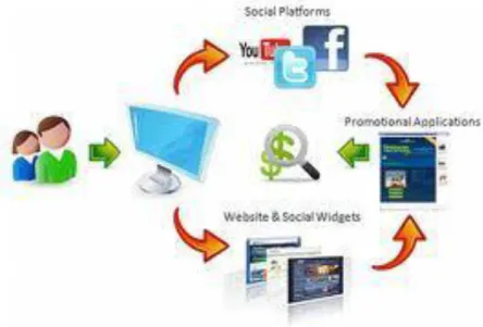 Gambar : E-Bisnis 