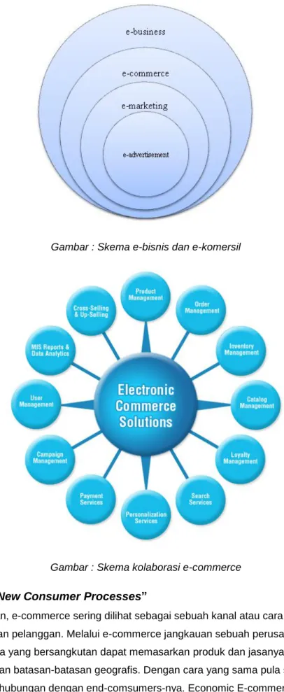 Gambar : Skema kolaborasi e-commerce 