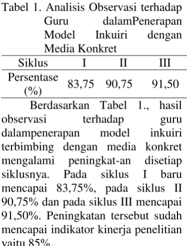 Tabel 1. Analisis Observasi terhadap 