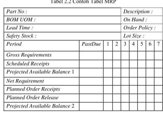Tabel 2.2 Contoh Tabel MRP 