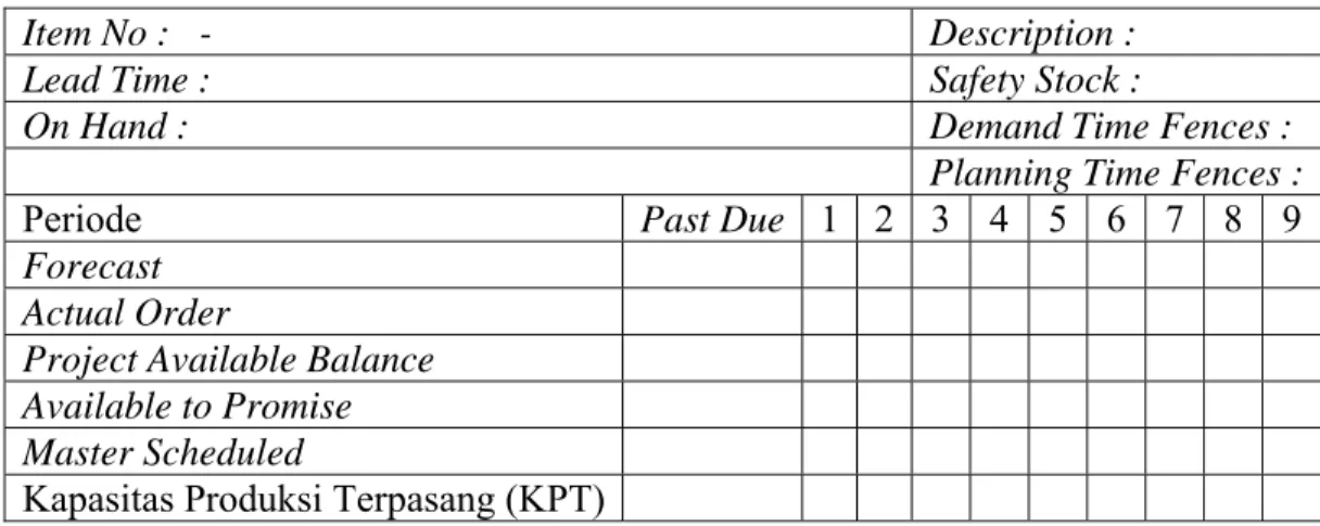 Tabel 2.1 Contoh Tabel MPS 