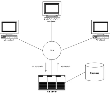 Gambar 5. Arsitektur File Server 