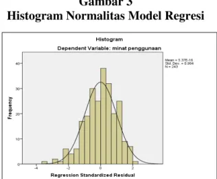 Gambar  3  menunjukkan  grafik  histogram  yang membandingkan antara data observasi  dengan distribusi yang mendekati distribusi  normal pada model regresi dalam penelitian  ini