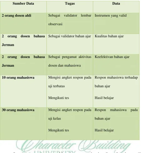 Tabel 2. Sumber Data, Tugas, dan Data 