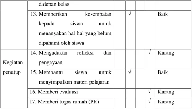 Tabel 2. Hasil Pengamatan Kegiatan Siswa Siklus I 