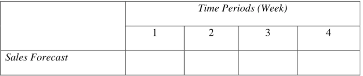 Tabel 2.2 Master Production Scheduling  Master Production Scheduling 