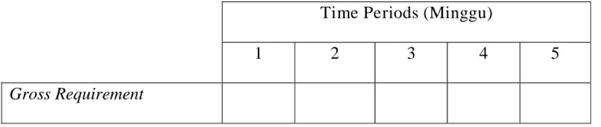 Tabel 2.3 Material Requirement Planning  Material Requirement Planning  