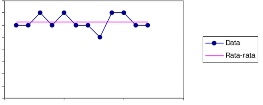 Gambar 2.3  Pola Horizontal (H) 