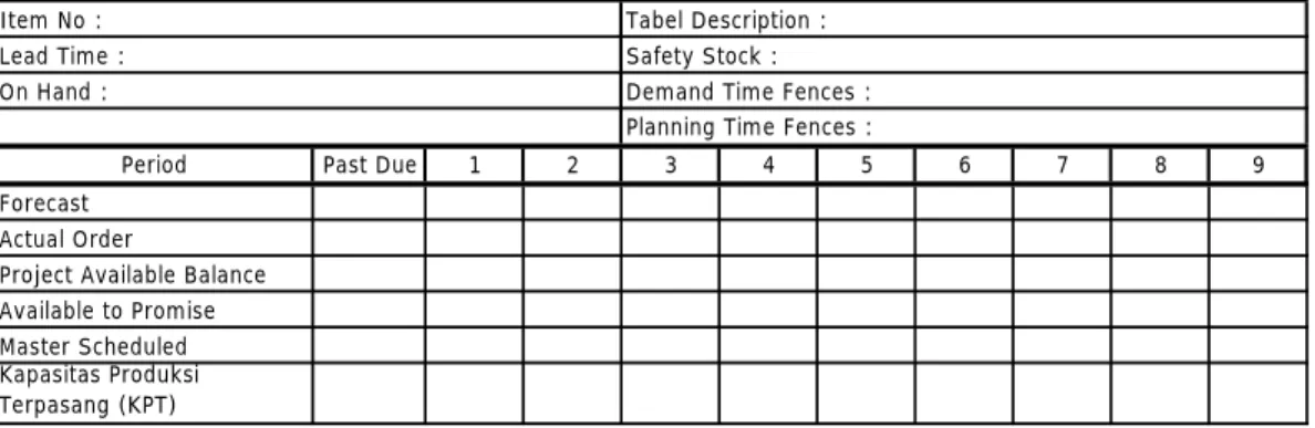 Tabel 2.1 Tabel Master Production Schedule (MPS) 
