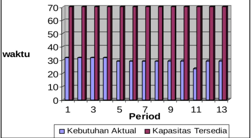 Tabel 8 MPS PB 