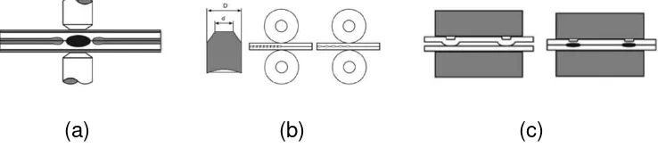 Gambar 2. 3. Jenis sambungan tumpang :  (a)  spot welding (b) seam welding (c) projection welding  (Ruukki, 2007) 