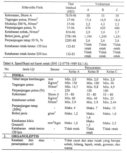 Tabel 4. Spesifikasi sol karet cetak (SNI 12-0778-1989 Ed. 1.6). 