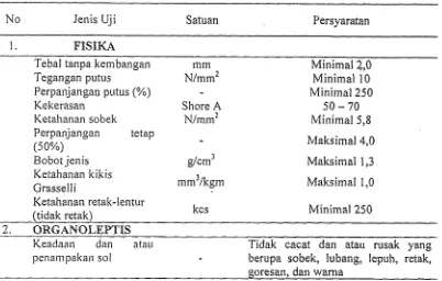 Tabel 5. Spesifikasi sol karet sepatu oiah raga (sN~ 06-1 844-1 990 Ed. 1.2) 