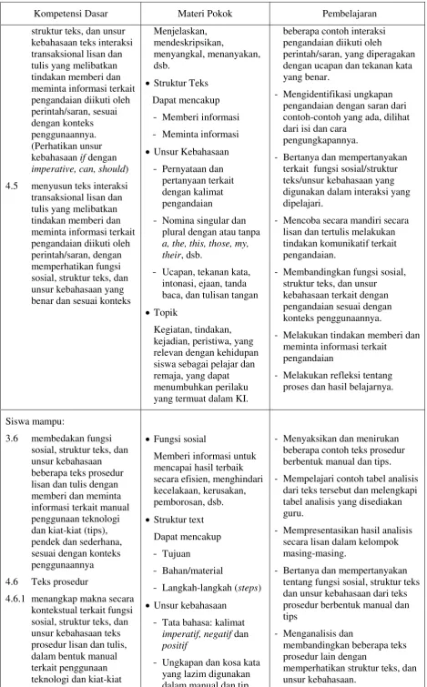 tabel analisis yang disediakan 