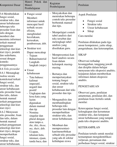 tabel analisis dari 