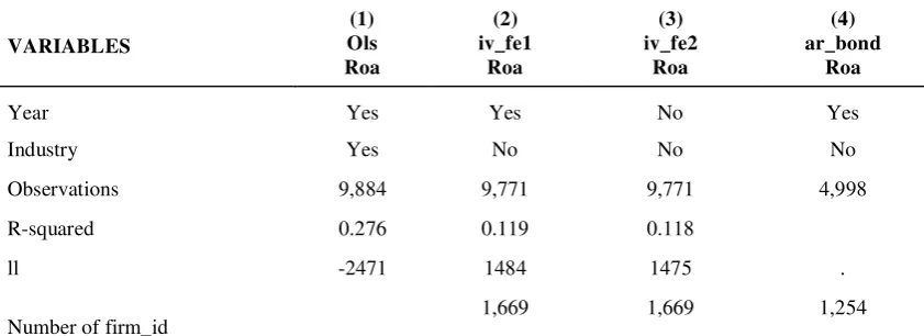 Table 6. Continued