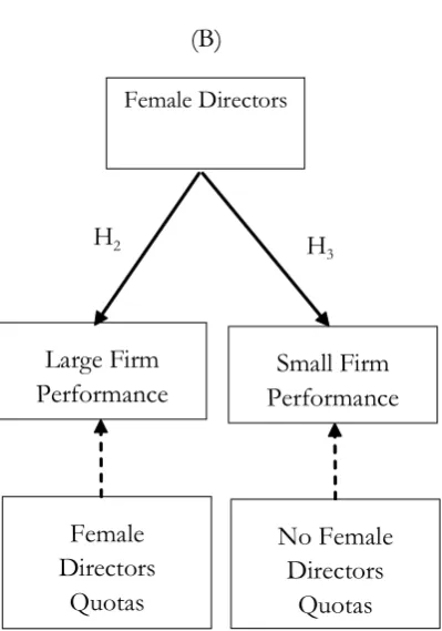 Figure 1. Research Framework