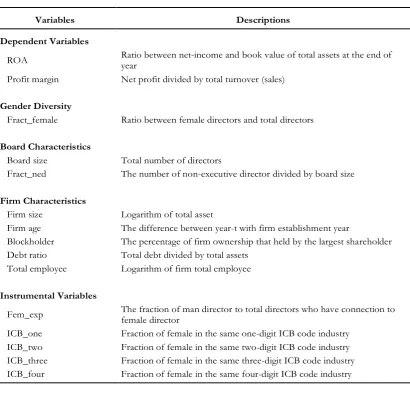 Table 1. Variable Descriptions