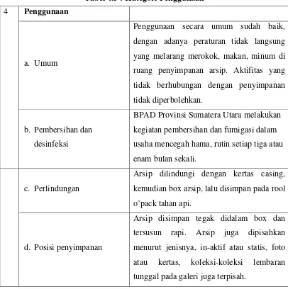 Tabel 4.5 : Kategori Penggunaan 