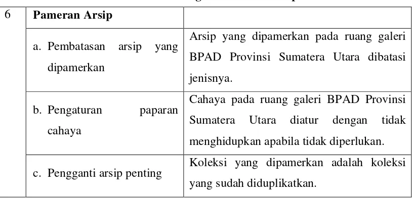 Tabel 4.7 : Kategori Pameran Arsip 