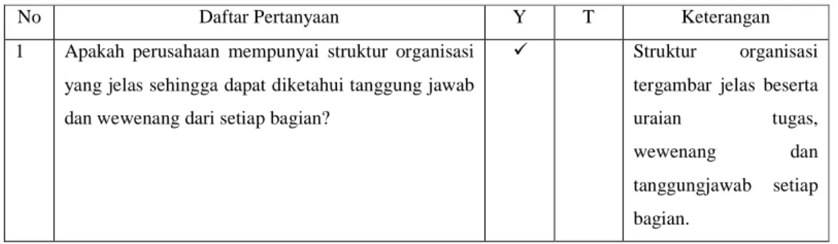 Tabel 4.1. Internal Control Questionares (ICQ)  Fungsi Persediaan 