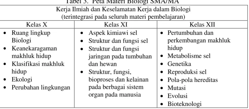 Tabel 3 berikut ini. 