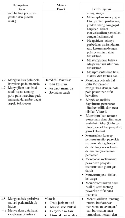 gambar mutan pada 