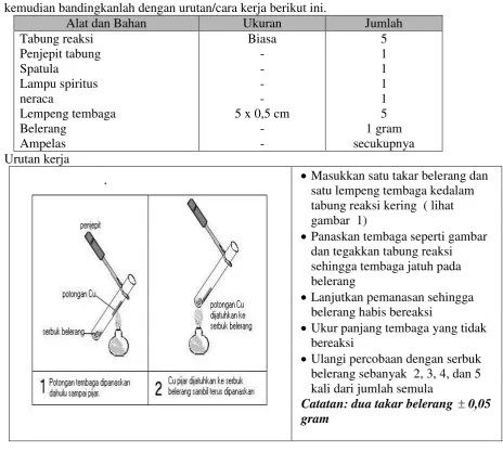 gambar  1)  Panaskan tembaga seperti gambar  