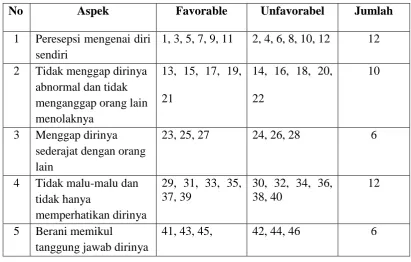Table 3.2 